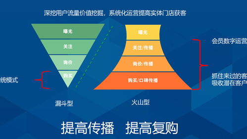 保险公司线上化经营与品牌运营管理的融合之道