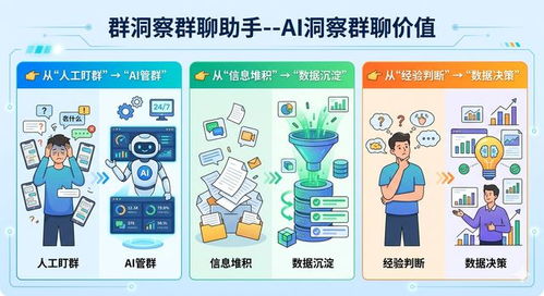 2026私域运营精细化发展趋势 AI重塑社群管理新范式与品牌运营管理变革