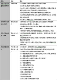 慧聪网 用品牌特许经营实现品牌跳跃发展