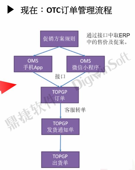 鼎捷助力仙芝楼 多渠道运营体系的全球品牌之路