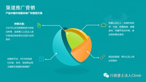 日本投资经营管理项目介绍 自创品牌护肤品与日化用品的品牌运营管理之道