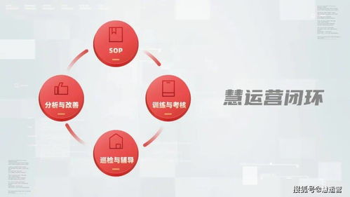 烘焙遇困茶饮破局 品牌运营管理如何成为破关钥匙