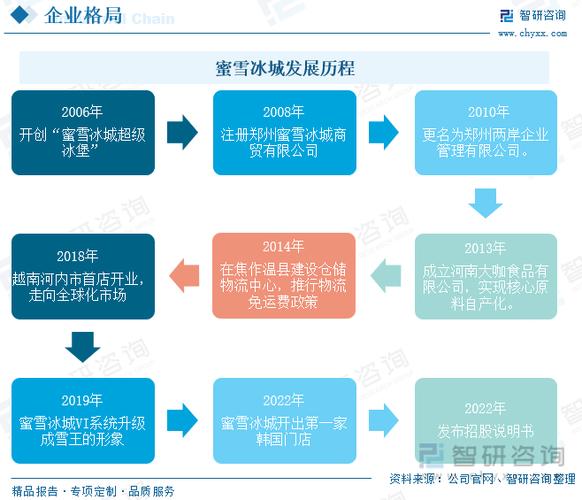从创意到舌尖 破解现制饮品与冰淇淋帝国的品牌运营管理之道