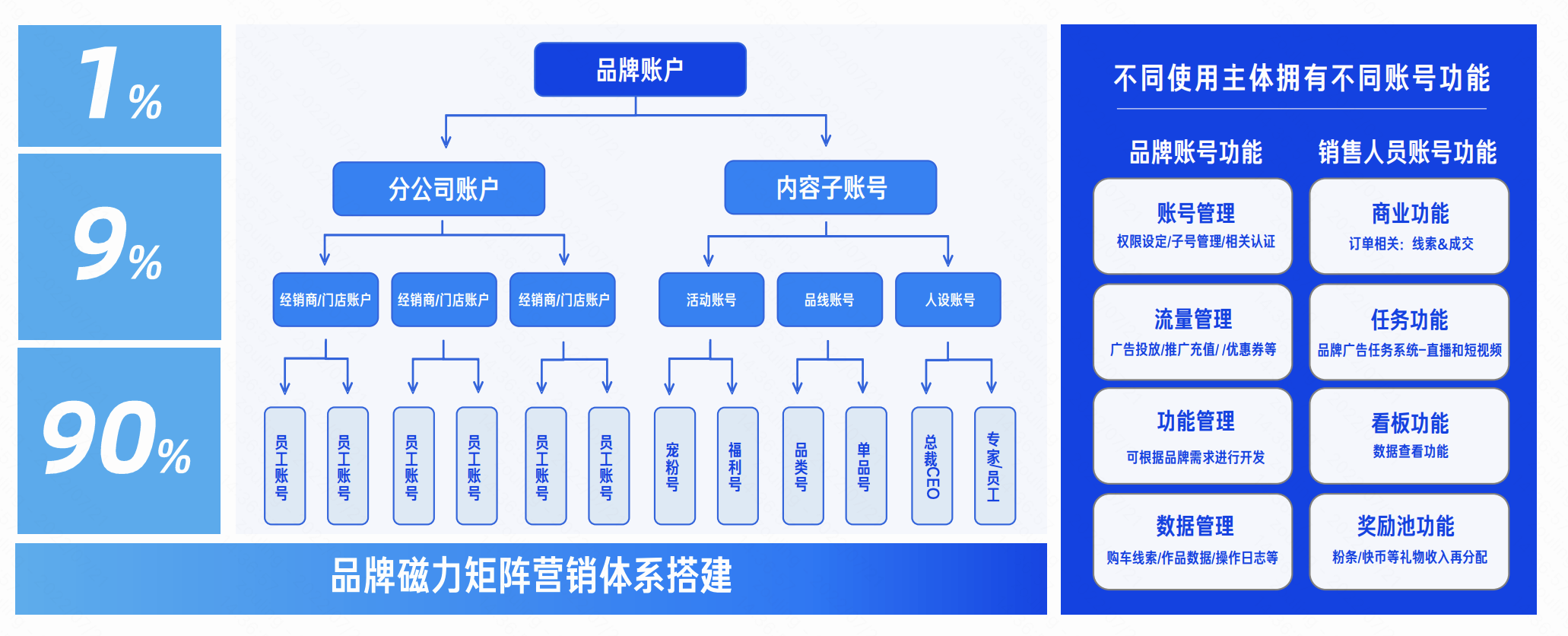 快手“千帆计划”重磅发布 亿级流量+六大福利，护航上千品牌运营管理
